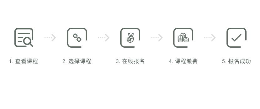 報名流程(2).png